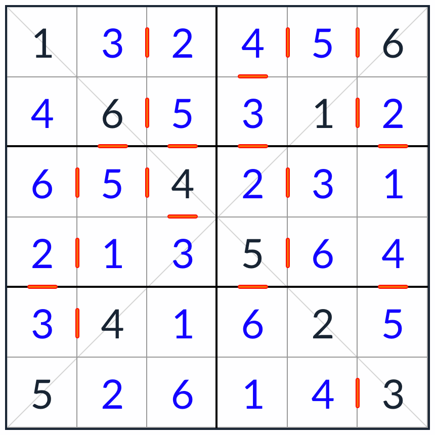 diagonal aufeinanderfolgende Sudoku 6x6 -Lösung