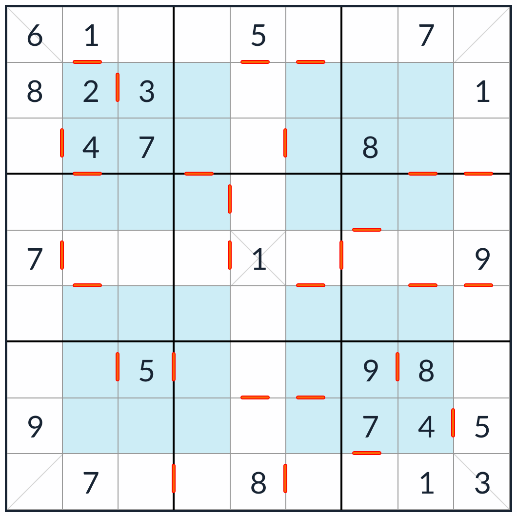 Hyper -Diagonale aufeinanderfolgende Sudoku -Puzzle