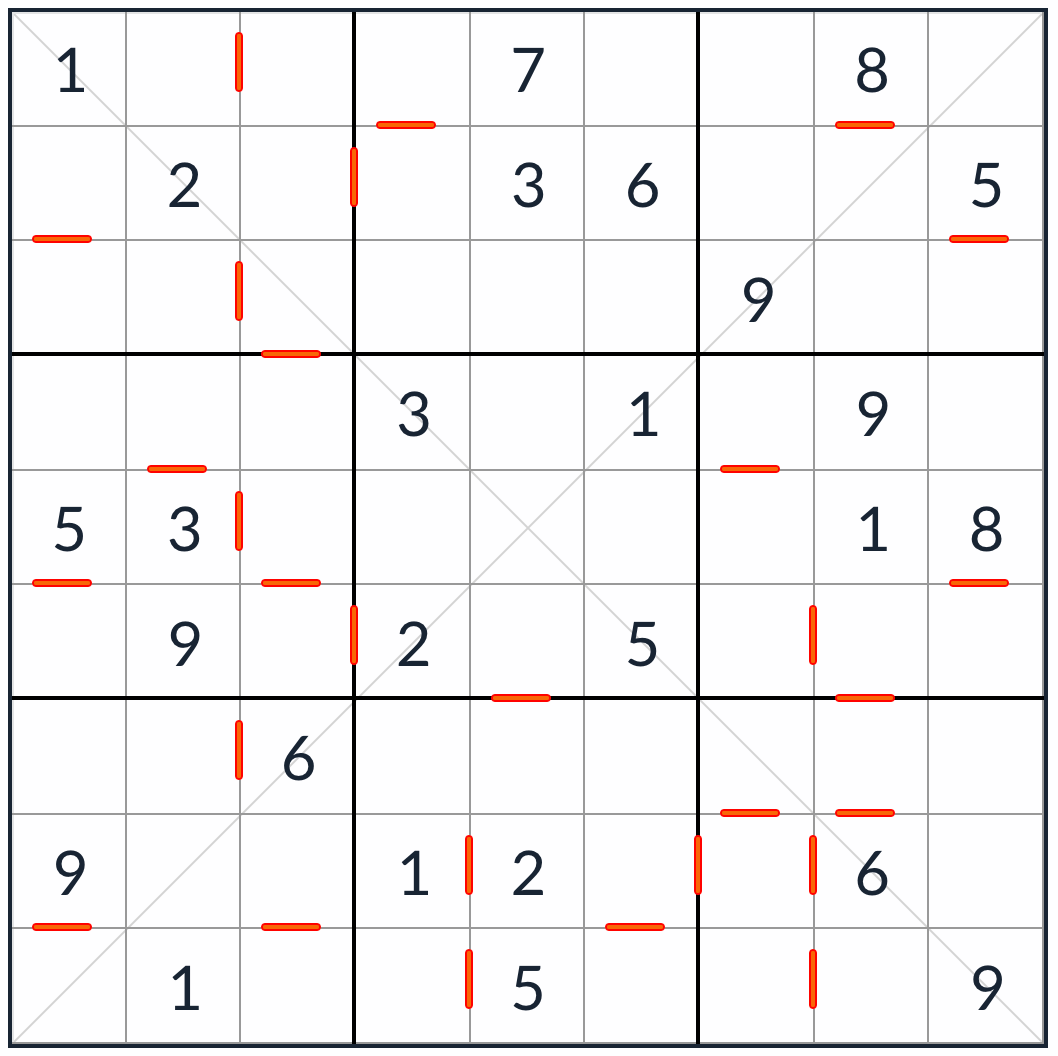 Diagonale aufeinanderfolgende Sudoku