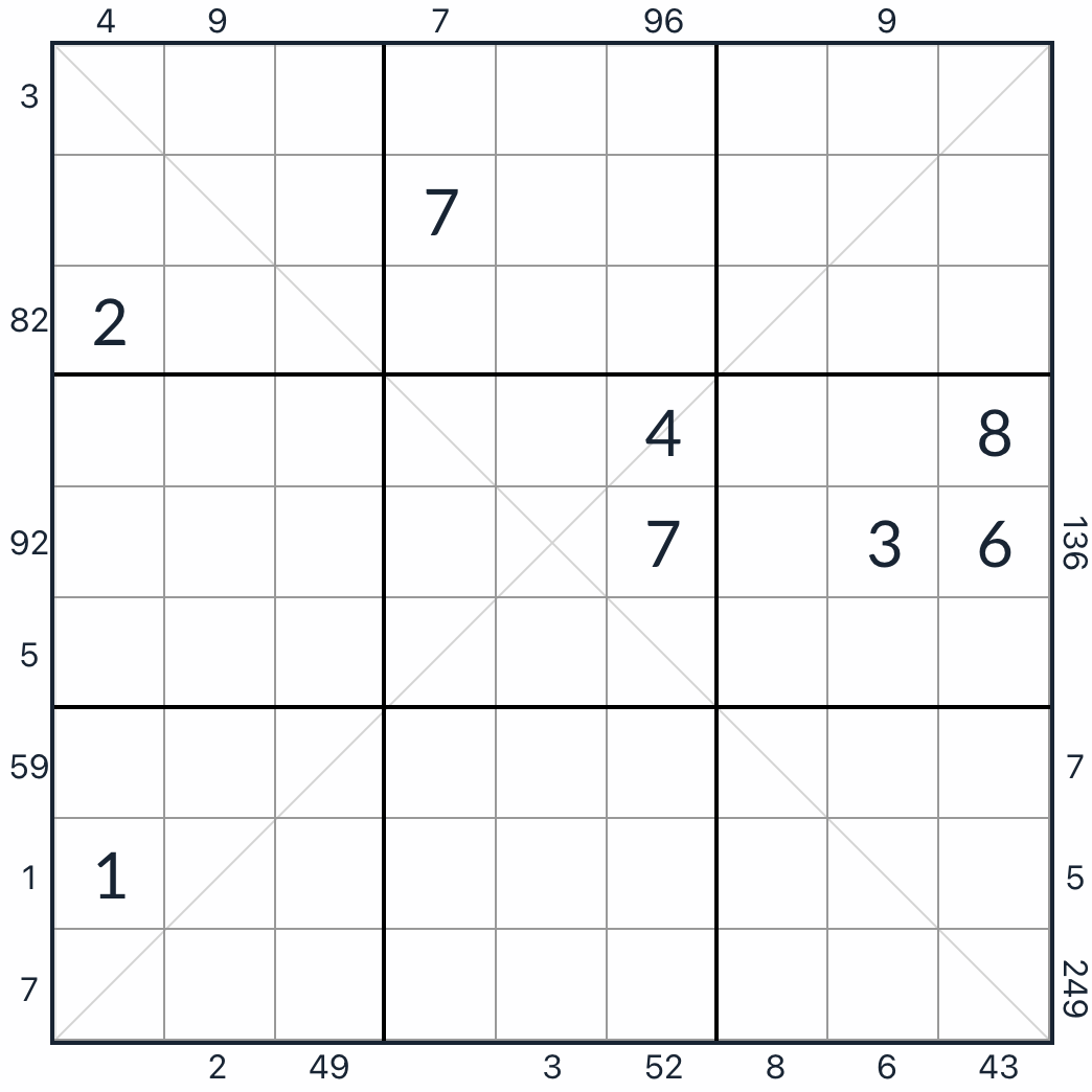 Anti-Knight-Diagonal Rossini Sudoku