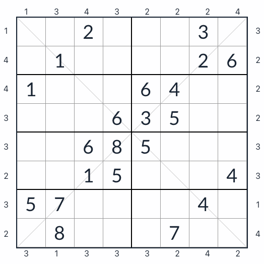 Anti-Knight-Diagonal-Wolkenkratzer Sudoku 8x8