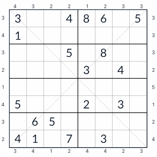 Diagonal Wolkenkratzer Sudoku 8x8